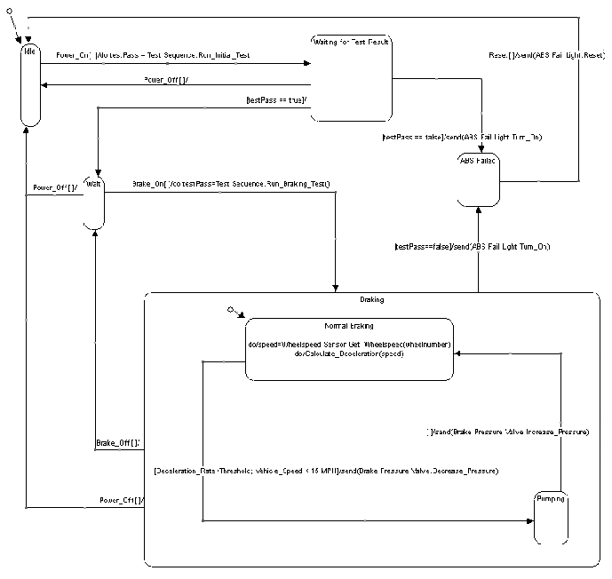 \begin{figure}
\begin{center}
\epsfig{file=controller.eps, width=6in}
\end{center}\end{figure}